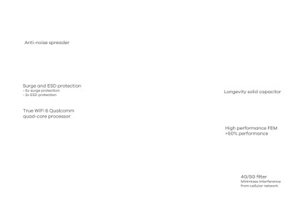 Access Point Wifi6 1Lan 1Rj45 Nebul A Cloud/Control Indoor/Outdoor
