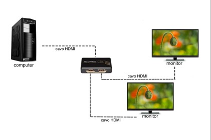 Splitter 2 Porte Hdmi Risoluzione 4Kx2K 30 Hz 1.4