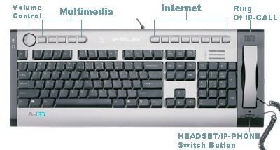 Techmade Tastiera multimediale VoIP con layout italiano