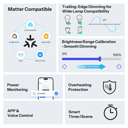 Sonoff Interruttore Smart Dimmer WiFi