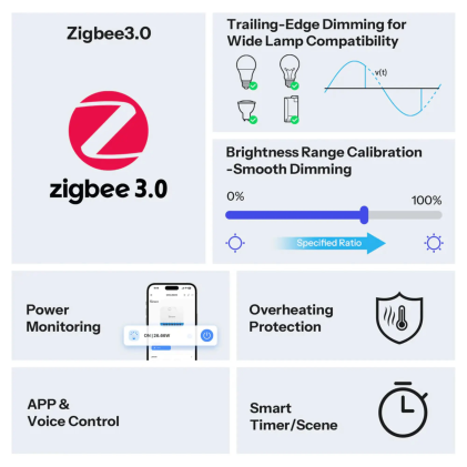 Sonoff Interruttore Smart Dimmer ZigBee