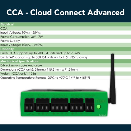 Tigo Kit di Controllo per Ottimizzatori con Datalogger Cloud Connect Advanced (CCA con Ethernet, WiFi, RS485) e Antenna per Trasmissione Dati con alimentazione a barra DIN