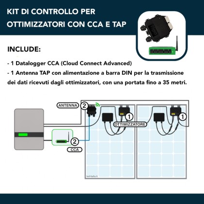 Tigo Kit di Controllo per Ottimizzatori con Datalogger Cloud Connect Advanced (CCA con Ethernet, WiFi, RS485) e Antenna per Trasmissione Dati con alimentazione a barra DIN