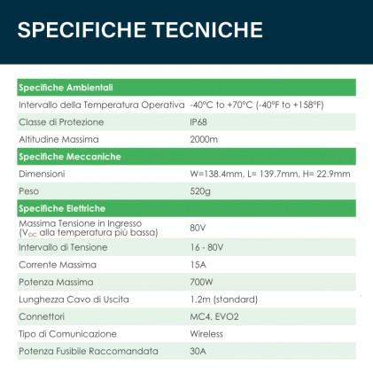Tigo Ottimizzatore di Potenza Smart per Pannelli Solari Fotovoltaici fino a 700W 80V 15A