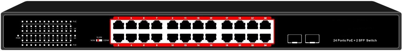 Switch 24 Porte Gigabit Poe 400 Watt Con 2 Porte Sfp